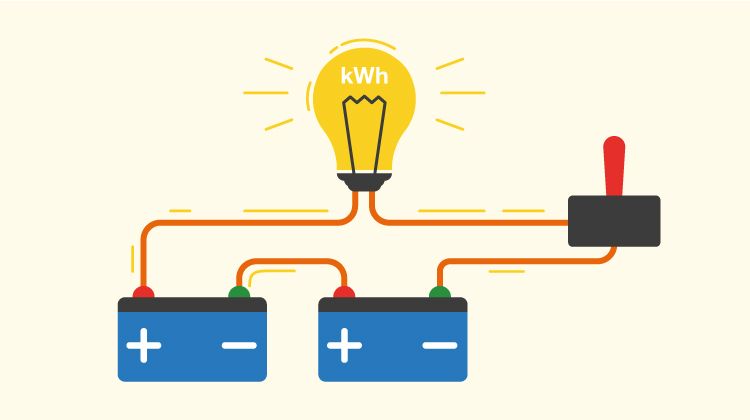 Kaj točno je kilovatna ura in zakaj moram to vedeti?