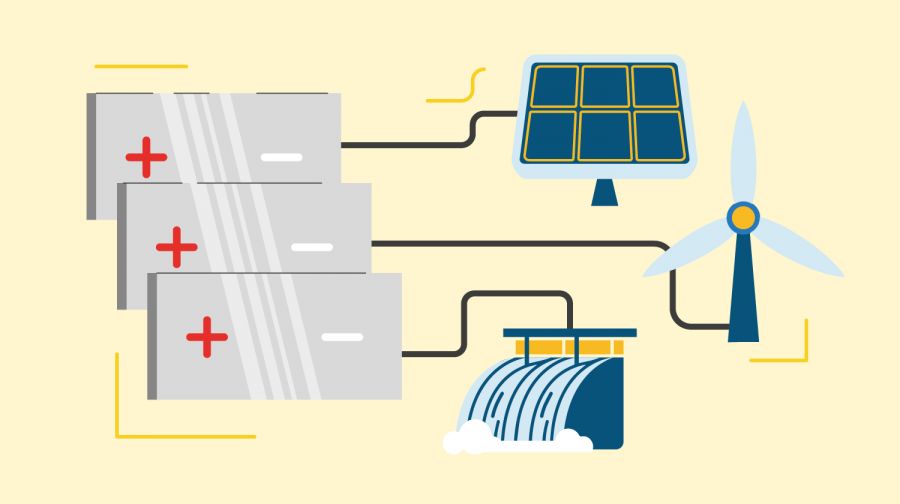 Shranjevanje elektrike: v enem litru kovine bo shranjene več energije kot v litru nafte